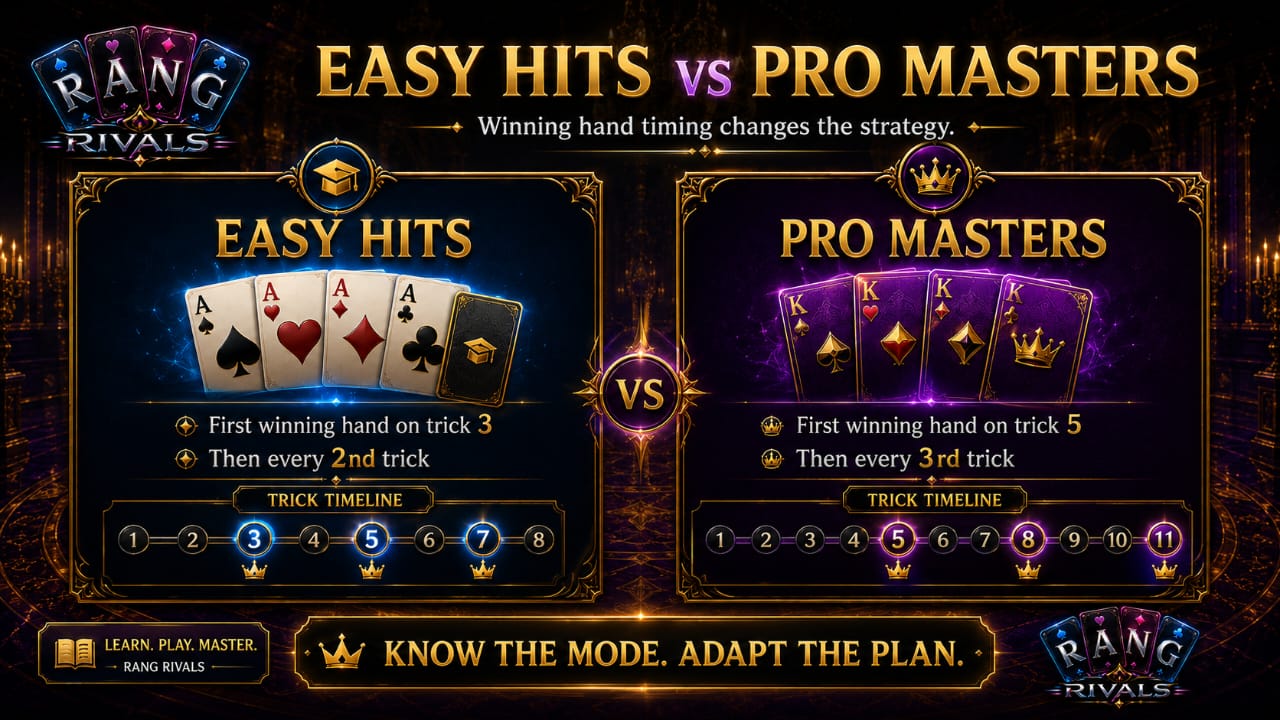 Rang Rivals Easy Hits and Pro Masters gameplay strategy